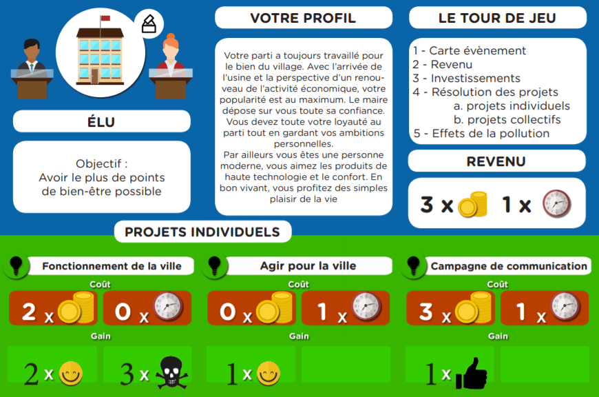 PollutionSolutions : le jeu